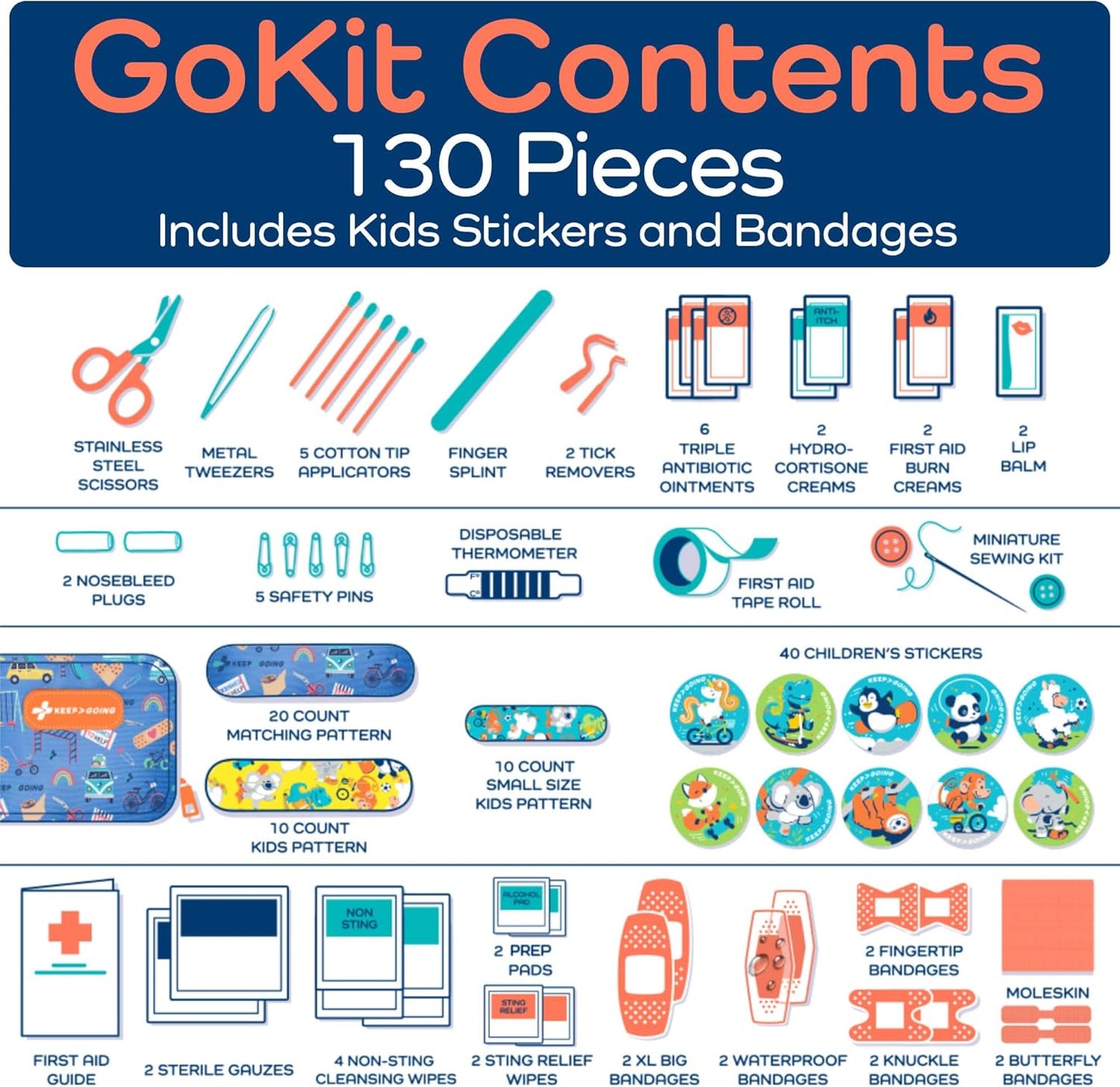 KiddieCare Travel Kit